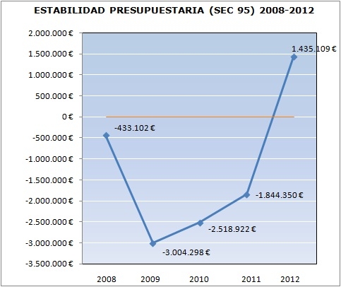 En la senda de la recuperación