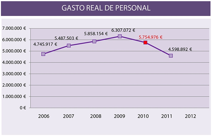 Importante ajuste del gasto con rigor y control