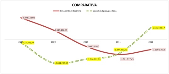 Estabilidad e inversión para los próximos años