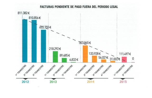 Informe de Morosidad