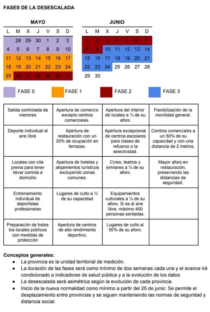 PLAN DE TRANSICIÓN DEL GOBIERNO PARA LA DESESCALADA
