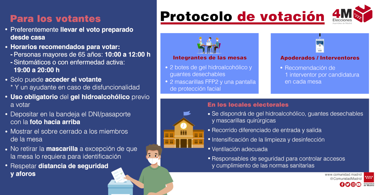 MEDIDAS PREVENTIVAS FRENTE AL COVID19 DURANTE LA JORNADA ELECTORAL