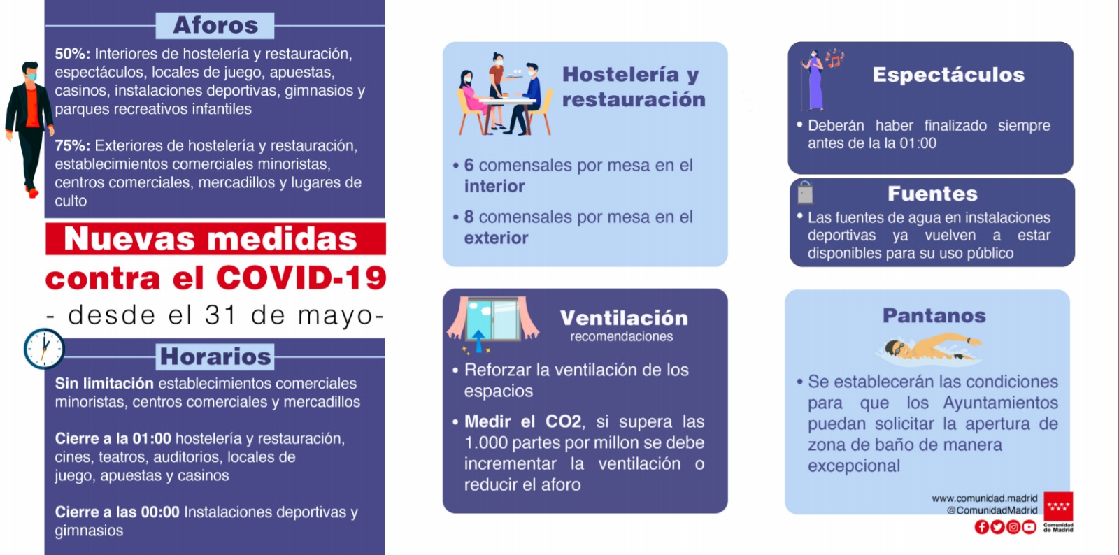 NUEVAS MEDIDAS CONTRA EL COVID DESDE EL 31 DE MAYO