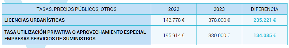Previsión ingresos 2023(2)